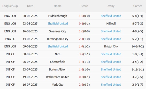 Nhận định Ipswich vs Sheffield United (02h00 ngày 139) Giải tỏa áp lực 5 Nhận định Ipswich vs Sheffield United (02h00 ngày 139) Giải tỏa áp lực 5