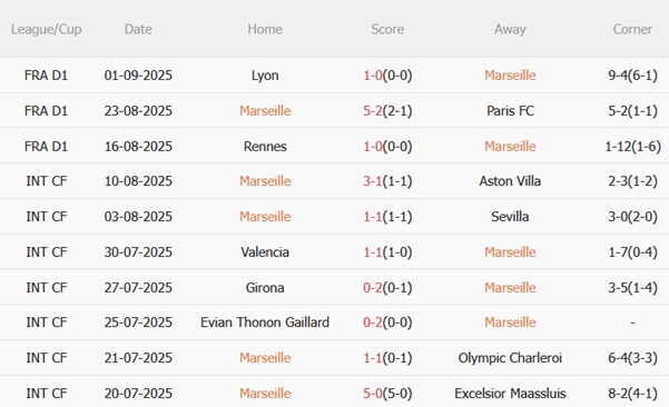 Nhận định Marseille vs Lorient (01h45 ngày 139) Chủ nhà tìm lại sự ổn định 4