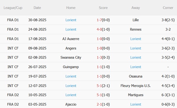 Nhận định Marseille vs Lorient (01h45 ngày 139) Chủ nhà tìm lại sự ổn định 5