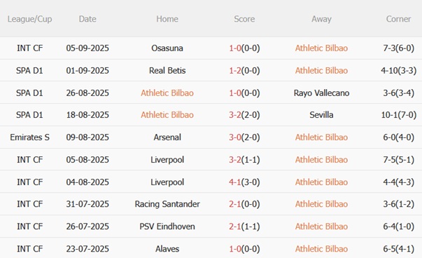 Nhận định Athletic Bilbao vs Alaves (23h30 ngày 139) Derby căng thẳng 4