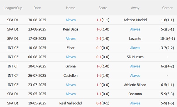 Nhận định Athletic Bilbao vs Alaves (23h30 ngày 139) Derby căng thẳng 5