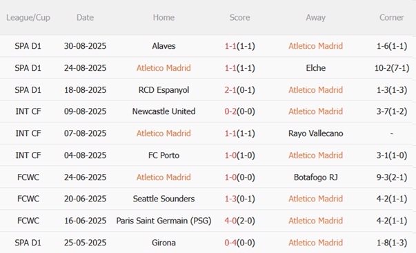 Nhận định Atletico Madrid vs Villarreal (02h00 ngày 149) Đại chiến khó lường 4