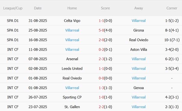 Nhận định Atletico Madrid vs Villarreal (02h00 ngày 149) Đại chiến khó lường 5