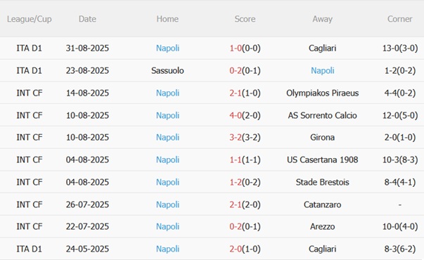 Nhận định Fiorentina vs Napoli (01h45 ngày 149) Khẳng định vị thế 5