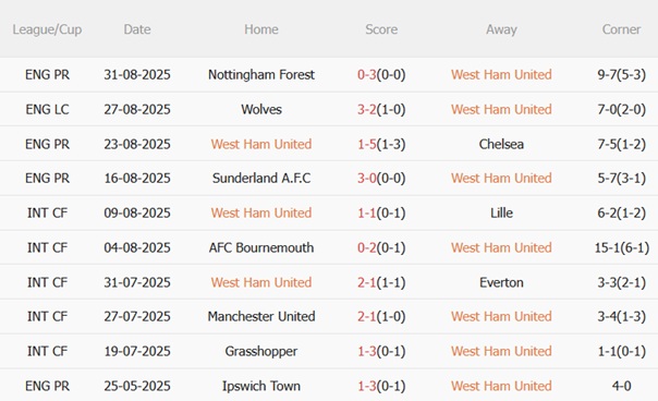 Nhận định West Ham vs Tottenham (23h30 ngày 139) Khởi đầu thời kỳ hậu Levy 4 Nhận định West Ham vs Tottenham (23h30 ngày 139) Khởi đầu thời kỳ hậu Levy 4