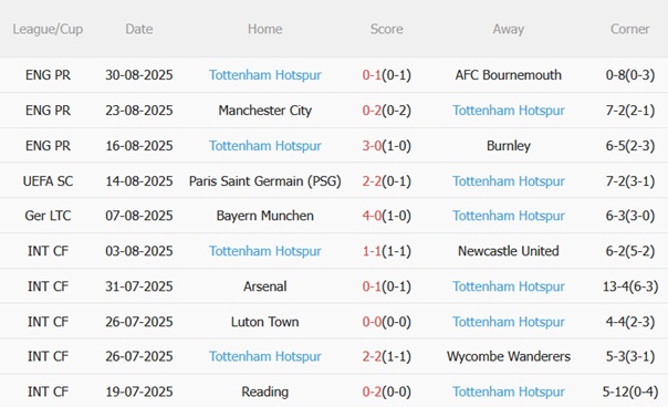Nhận định West Ham vs Tottenham (23h30 ngày 139) Khởi đầu thời kỳ hậu Levy 5 Nhận định West Ham vs Tottenham (23h30 ngày 139) Khởi đầu thời kỳ hậu Levy 5