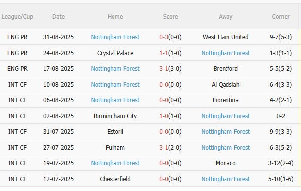 Arsenal vs Nottingham Arsenal vs Nottingham