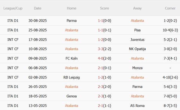 Nhận định Atalanta vs Lecce (20h00 ngày 149) HLV Juric cần lời khẳng định 4
