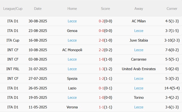 Nhận định Atalanta vs Lecce (20h00 ngày 149) HLV Juric cần lời khẳng định 5