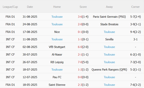 Nhận định Lille vs Toulouse (20h00 ngày 149) Tấn công bùng nổ 5