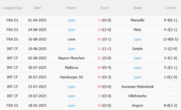 Nhận định Rennes vs Lyon (01h45 ngày 159) Thử thách lớn cho Sư tử sông Rhone 5