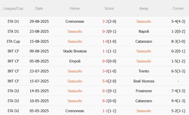 Nhận định Sassuolo vs Lazio (23h00 ngày 149) Bắn phá Lombardy 4