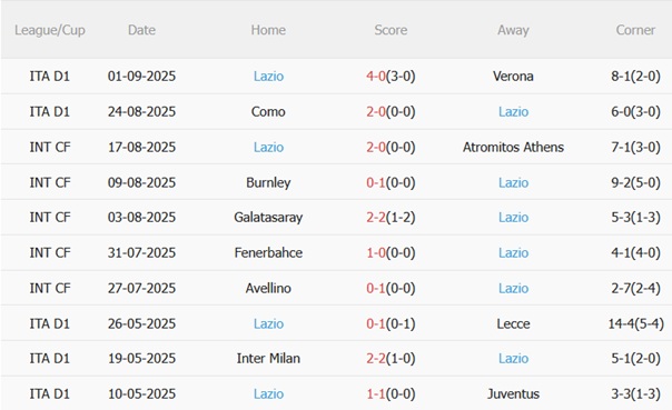 Nhận định Sassuolo vs Lazio (23h00 ngày 149) Bắn phá Lombardy 5