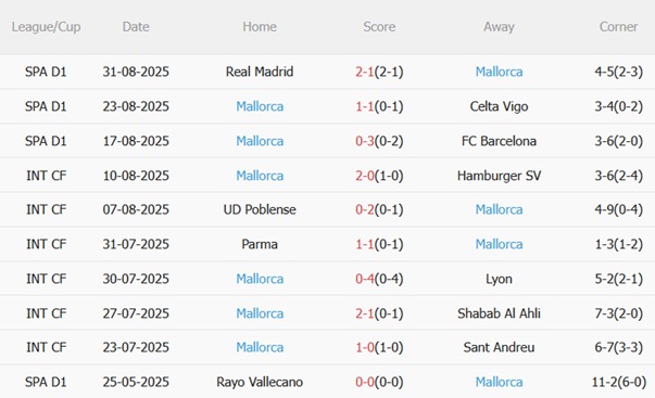 Nhận định Espanyol vs Mallorca (01h45 ngày 169) Chủ nhà thăng hoa 5