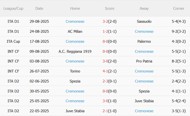Nhận định Hellas Verona vs Cremonese (23h30 ngày 159) Đội khách khó chịu 5