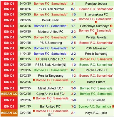 Nhận định PSIM Yogyakarta vs Borneo 15h30 ngày 149 (VĐQG Indonesia) 2 Nhận định PSIM Yogyakarta vs Borneo 15h30 ngày 149 (VĐQG Indonesia) 2