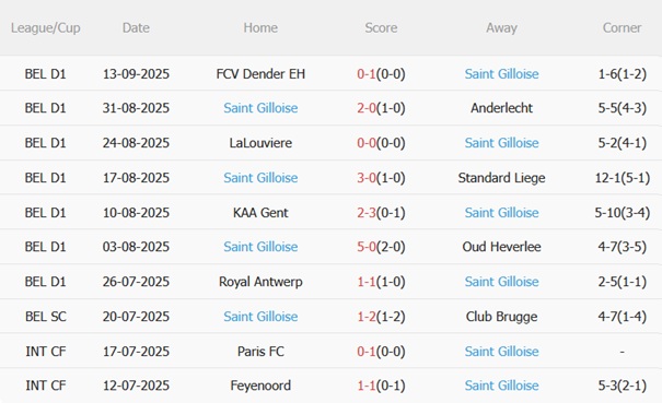 Nhận định PSV Eindhoven vs Union SG (23h45 ngày 169) Hai vua đại chiến 5 Nhận định PSV Eindhoven vs Union SG (23h45 ngày 169) Hai vua đại chiến 5