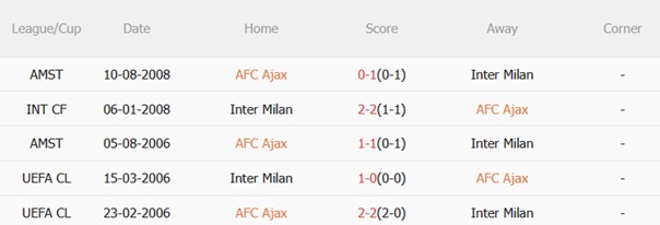 Nhận định Ajax vs Inter Milan (02h00 ngày 189) Chủ nhà tái xuất Champions League 3
