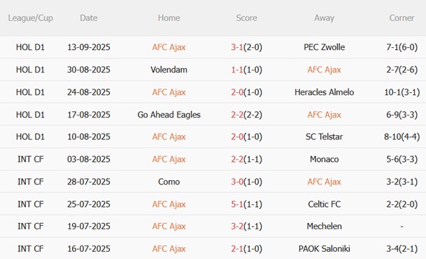 Nhận định Ajax vs Inter Milan (02h00 ngày 189) Chủ nhà tái xuất Champions League 4