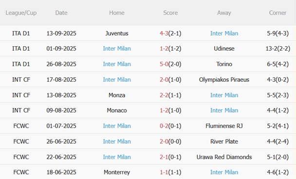 Nhận định Ajax vs Inter Milan (02h00 ngày 189) Chủ nhà tái xuất Champions League 5
