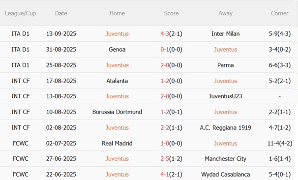 Nhận định Juventus vs Dortmund (02h00 ngày 179) Allianz rực lửa 4 Nhận định Juventus vs Dortmund (02h00 ngày 179) Allianz rực lửa 4