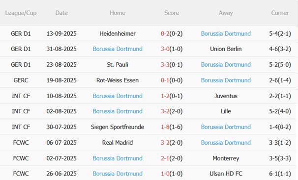 Nhận định Juventus vs Dortmund (02h00 ngày 179) Allianz rực lửa 5 Nhận định Juventus vs Dortmund (02h00 ngày 179) Allianz rực lửa 5