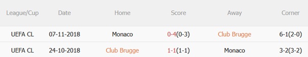 Nhận định Club Brugge vs Monaco (23h45 ngày 189) Chuyến đi giông bão 3