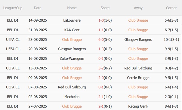 Nhận định Club Brugge vs Monaco (23h45 ngày 189) Chuyến đi giông bão 4