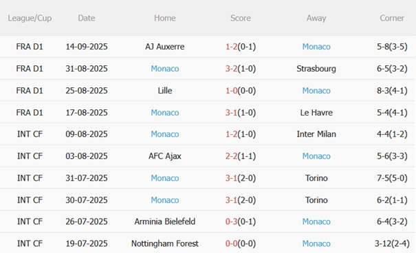 Nhận định Club Brugge vs Monaco (23h45 ngày 189) Chuyến đi giông bão 5