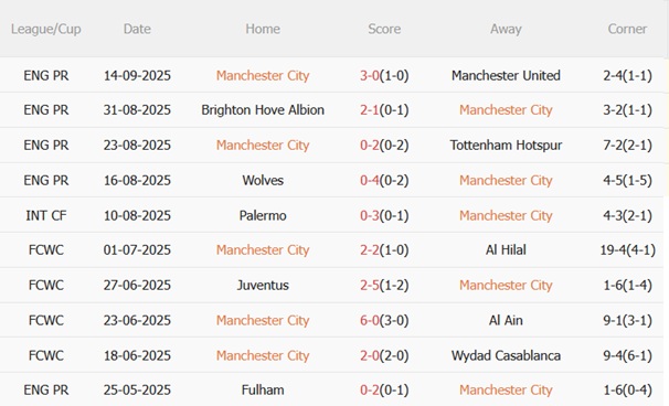 Nhận định Man City vs Napoli (02h00 ngày 199) Hội ngộ De Bruyne 4