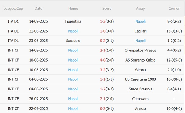 Nhận định Man City vs Napoli (02h00 ngày 199) Hội ngộ De Bruyne 5