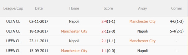 Nhận định Man City vs Napoli (02h00 ngày 199) Hội ngộ De Bruyne 3