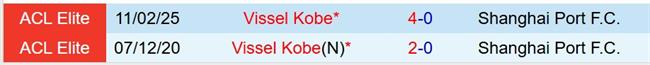 Nhận định Shanghai Port vs Vissel Kobe 19h15 ngày 179  (AFC Champions League Elite) 1