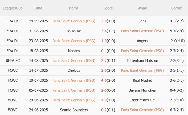 Nhận định PSG vs Atalanta (02h00 ngày 189) Nhà vua thị uy 4