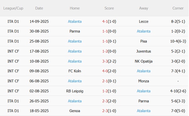 Nhận định PSG vs Atalanta (02h00 ngày 189) Nhà vua thị uy 5