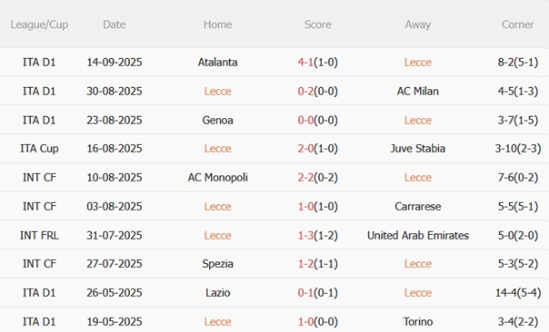 Nhận định Lecce vs Cagliari (01h45 ngày 209) Chủ nhà bạc nhược 4