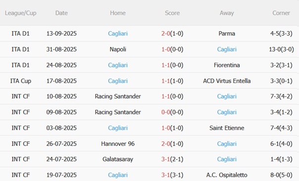 Nhận định Lecce vs Cagliari (01h45 ngày 209) Chủ nhà bạc nhược 5