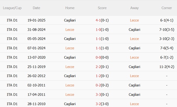 Nhận định Lecce vs Cagliari (01h45 ngày 209) Chủ nhà bạc nhược 3