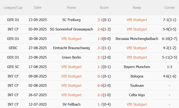 Nhận định Stuttgart vs St Pauli (01h30 ngày 209) Hạ gục đội khách 4 Nhận định Stuttgart vs St Pauli (01h30 ngày 209) Hạ gục đội khách 4