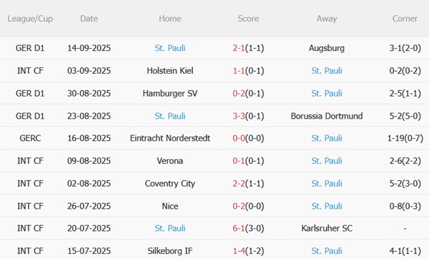 Nhận định Stuttgart vs St Pauli (01h30 ngày 209) Hạ gục đội khách 5 Nhận định Stuttgart vs St Pauli (01h30 ngày 209) Hạ gục đội khách 5
