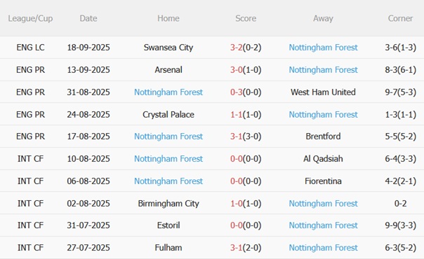 Nhận định Burnley vs Nottingham Forest (21h00 ngày 209) Cố chặn chuỗi thua 5 Nhận định Burnley vs Nottingham Forest (21h00 ngày 209) Cố chặn chuỗi thua 5
