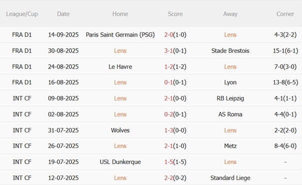 Nhận định Lens vs Lille (02h05 ngày 219) Quyết tâm bám đuổi PSG 4 Nhận định Lens vs Lille (02h05 ngày 219) Quyết tâm bám đuổi PSG 4