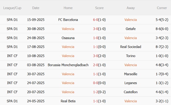 Nhận định Valencia vs Athletic Bilbao (02h00 ngày 219) Trào dâng nỗi nhớ Nico Williams 4