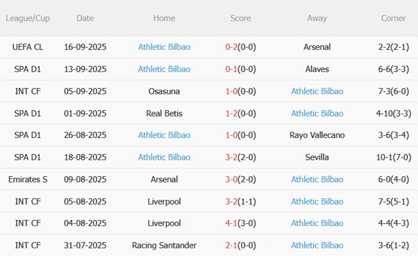 Nhận định Valencia vs Athletic Bilbao (02h00 ngày 219) Trào dâng nỗi nhớ Nico Williams 5