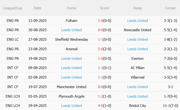 Nhận định Wolves vs Leeds (21h00 ngày 209) Bầy sói chật vật 5