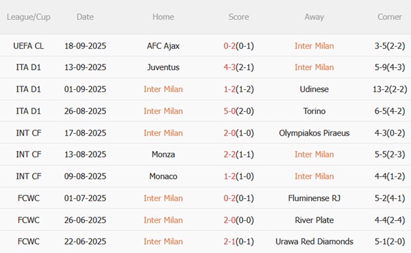 Nhận định Inter Milan vs Sassuolo (01h45 ngày 229) Tìm lại sự ổn định 4 Nhận định Inter Milan vs Sassuolo (01h45 ngày 229) Tìm lại sự ổn định 4