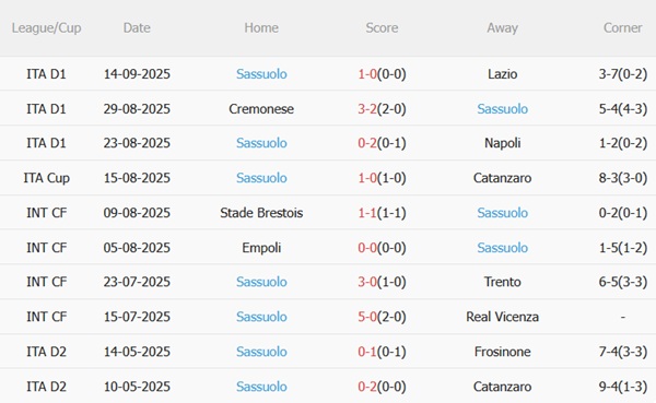 Nhận định Inter Milan vs Sassuolo (01h45 ngày 229) Tìm lại sự ổn định 5 Nhận định Inter Milan vs Sassuolo (01h45 ngày 229) Tìm lại sự ổn định 5