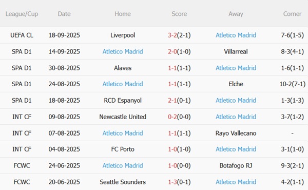 Nhận định Mallorca vs Atletico Madrid (21h15 ngày 219) Tiếp tục vươn lên 5 Nhận định Mallorca vs Atletico Madrid (21h15 ngày 219) Tiếp tục vươn lên 5