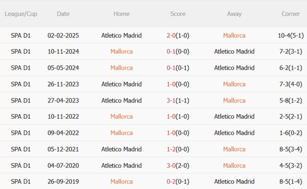Nhận định Mallorca vs Atletico Madrid (21h15 ngày 219) Tiếp tục vươn lên 3 Nhận định Mallorca vs Atletico Madrid (21h15 ngày 219) Tiếp tục vươn lên 3