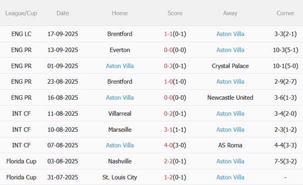 Nhận định Sunderland vs Aston Villa (20h00 ngày 219) Emery đau đầu vì hàng công 5 Nhận định Sunderland vs Aston Villa (20h00 ngày 219) Emery đau đầu vì hàng công 5